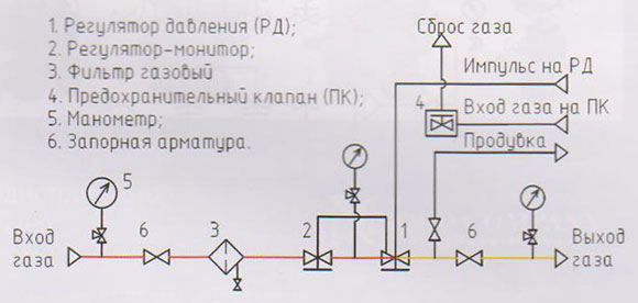 Схема 1