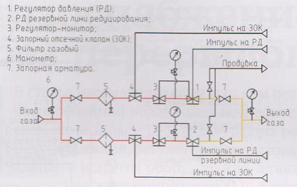 Схема 4